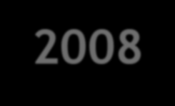 Pravděpodobnost úmrtí podle vzdělání: Česká republika 2002-2008 Pravděpodobnost úmrtí 1,0000 Pravděpodobnost úmrtí 1,0000 MUŽI ŽENY 0,1000 0,1000 Anomálie 0,0100 0,0100 0,0010