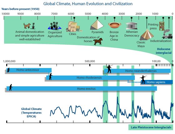 com/wiki/file:ice_age_temperature_rev_png 5 uplynulých 10