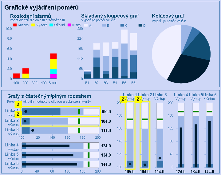 Na první pohled je zde patrné výrazné snížení tlaku plynu ve stanicích Jesenčany a Kozojedy a mírné zvýšení tlaku