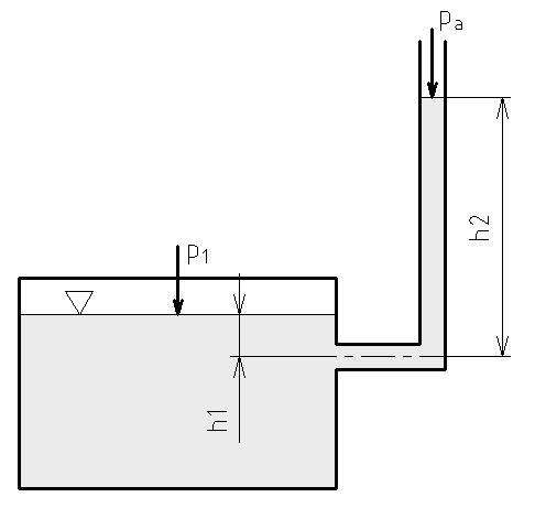 2. PRACOVNÍ LIST HYDROMECHANIKA TLAK V KAPALINĚ 2 Dáno: Tlakoměr s potlačenou hladinou (mikromanometr) má jako měřicí kapalinu líh ( = 780 kg.m -3 ). Atmosférický tlak byl naměřen 0,101 MPa.