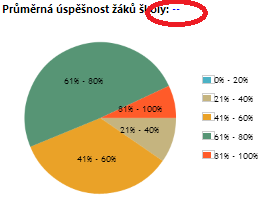 3 KROK 2 VYHODNOCENÍ ŠKOLY/TŘÍD/ŽÁKŮ Uživatelé modulu IDM mohou zobrazit výsledky školy/tříd/žaků zobrazit přímo v modulu IDM: Vyhodnocení školy/tříd/žáků Po úspěšném přihlášení do modulu IDM zvolte