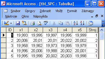 Import z SQL databáze 8) Rozbor SQL příkazu SELECT tbl_spc.id, tbl_spc.x1, tbl_spc.x2, Co? tbl_spc.x3, tbl_spc.