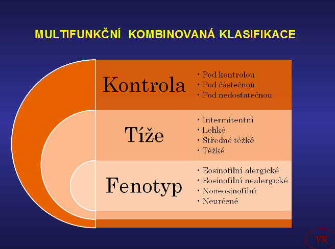 Klasifikace astmatu 1