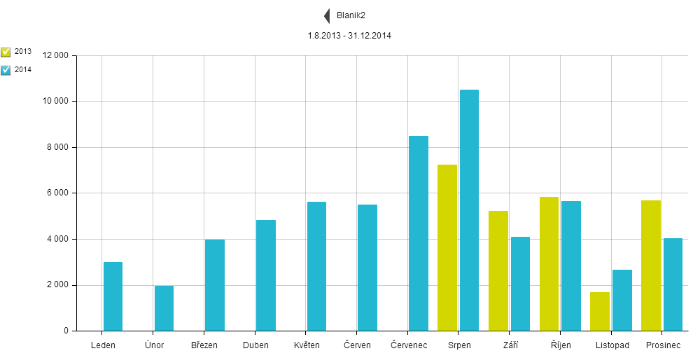 Monitoring návštěvnosti v geoparku