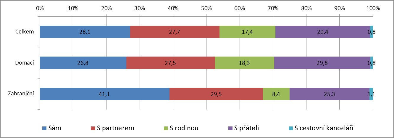 Čísla nejsou všechno - dotazníkové