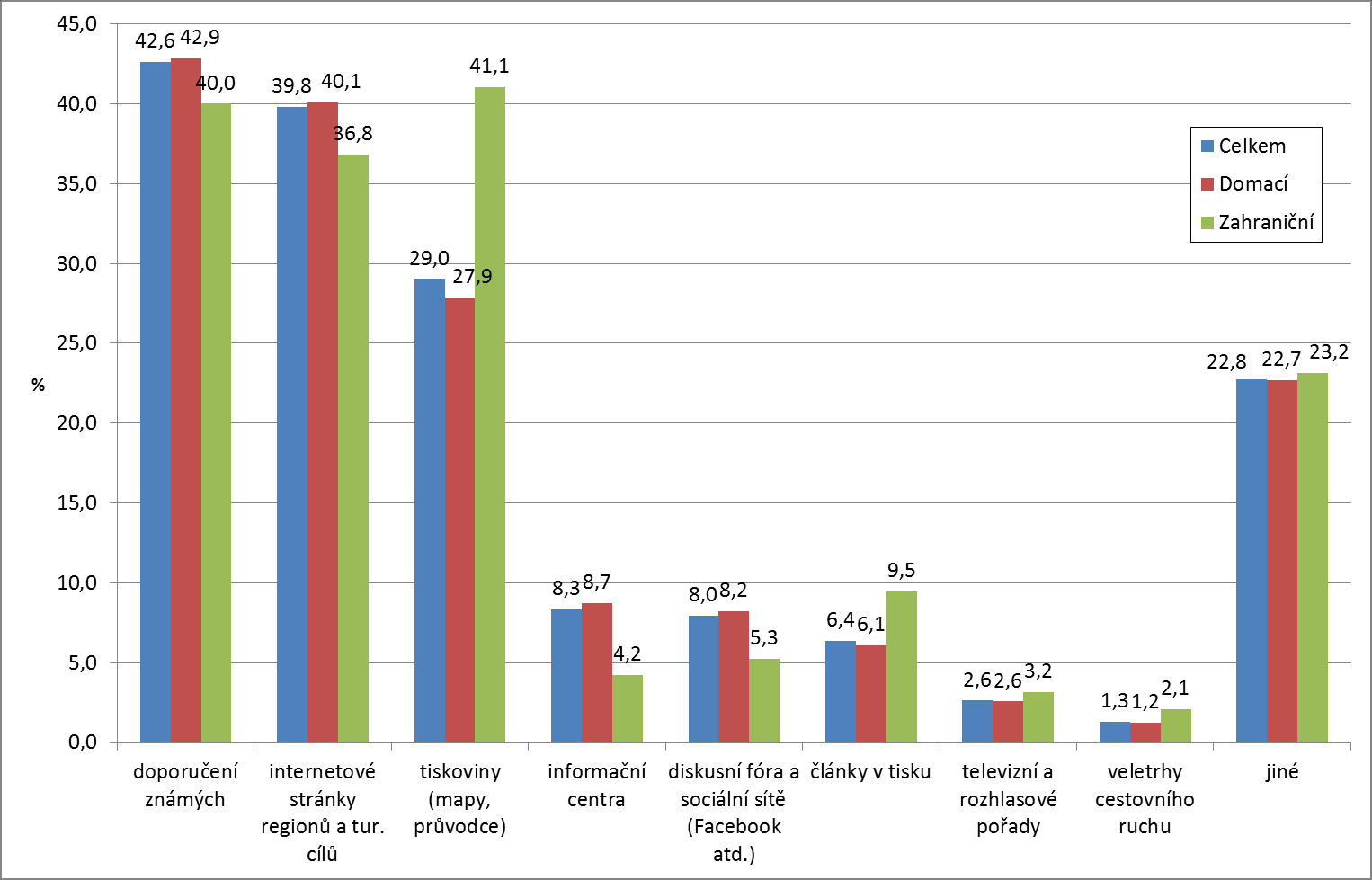 Čísla nejsou všechno - dotazníkové