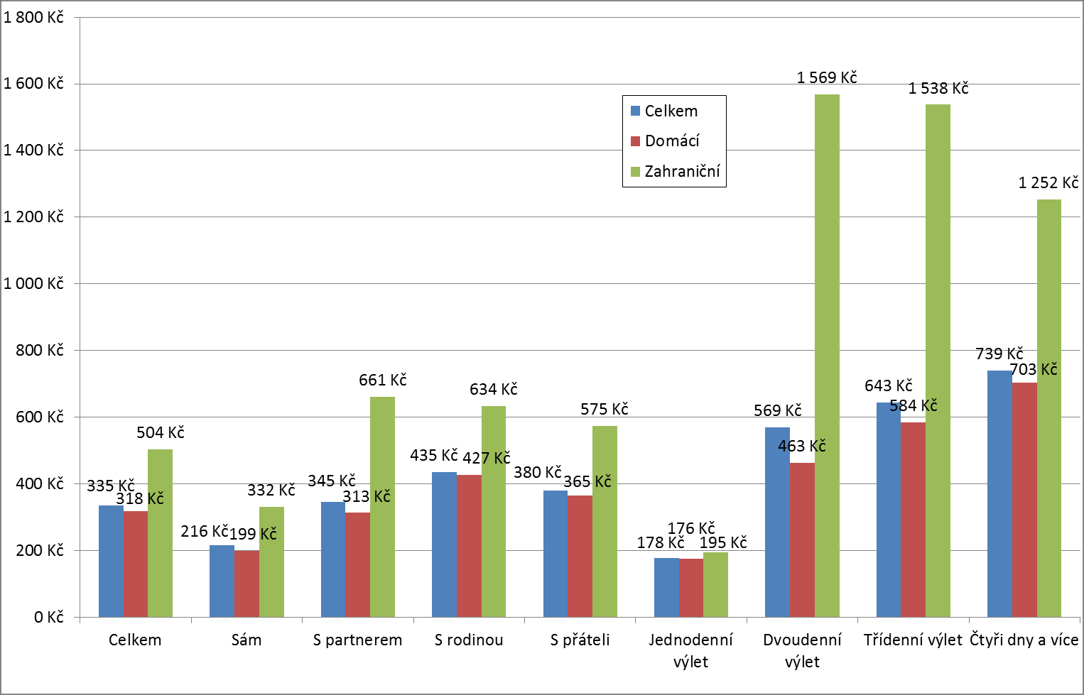 Čísla nejsou všechno - dotazníkové