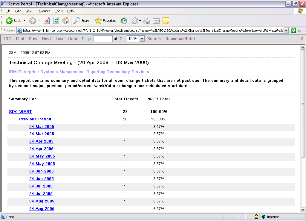 Global Systems Management Reporting Technology Technical Change
