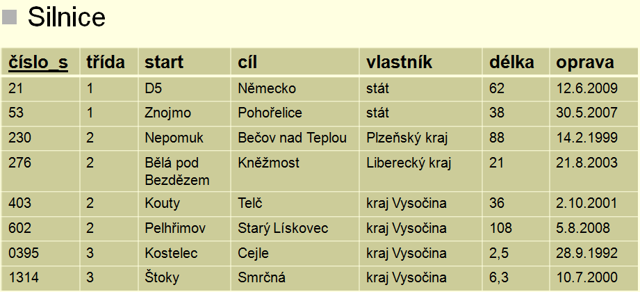 Příklad referenční integrity klíč cizí klíč klíč Ošetření IO - deklarativní na straně databáze ideální, avšak pro koncového uživatele nestačí, nepohodlné - procedurální na straně klienta o kontrola