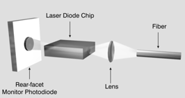 Zdroj světelných paprsků LED - Light-emitting Diode LD Laser Diod Detektor
