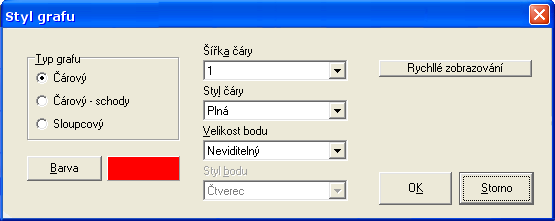 nebo Nula nebo maximální záporná popř. kladná, pak je rozsah upraven tak, aby vždy byla vidět 0. Tyto volby lze nastavit individuálně pro minimální i maximální hodnotu pro obě osy.