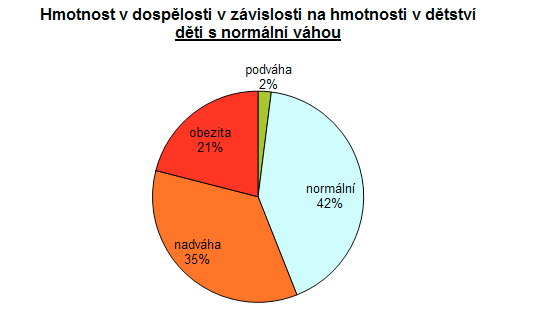 ZDRAVOTNÍ NÁSLEDKY ŠPATNÉHO