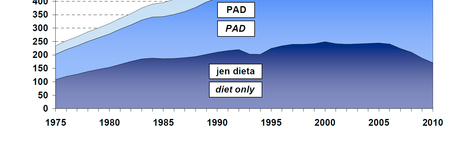 DIABETES II.