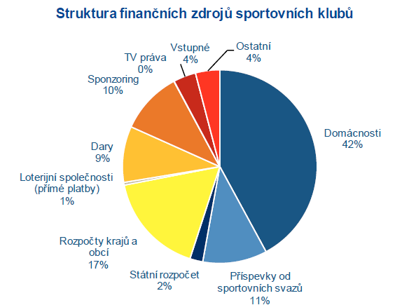 Zdroj: KPMG (2012)