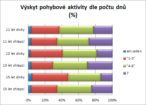 NADVÁHA A OBEZITA NADVÁHA