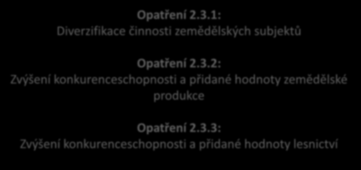 6. Priority a opatření - Hospodářství Priorita 2.3: Návrat ke tradici zemědělství a lesnictví na venkově Opatření 2.3.1: Diverzifikace činnosti zemědělských subjektů Opatření 2.