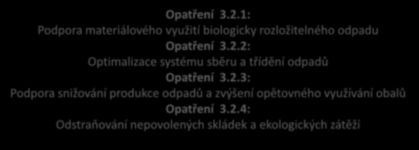 6. Priority a opatření - Životní prostředí a infrastruktura I Priorita 3.2: Odpadové hospodářství Opatření 3.2.1: Podpora materiálového využití biologicky rozložitelného odpadu Opatření 3.2.2: Optimalizace systému sběru a třídění odpadů Opatření 3.