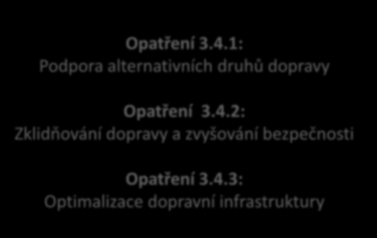 6. Priority a opatření - Životní prostředí a infrastruktura I Priorita 3.4: Doprava a dopravní infrastruktura Opatření 3.4.1: Podpora alternativních druhů dopravy Opatření 3.