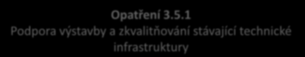 6. Priority a opatření - Životní prostředí a infrastruktura I Priorita 3.