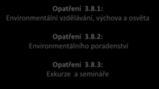 6. Priority a opatření - Životní prostředí a infrastruktura II Priorita 3.