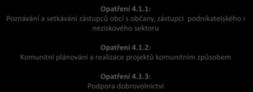 6. Priority a opatření - management rozvoje území Priorita 4.1: