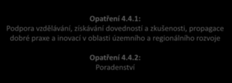 6. Priority a opatření - management rozvoje území Priorita 4.