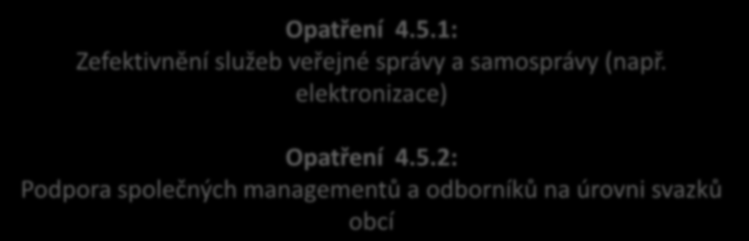 6. Priority a opatření - management rozvoje území Priorita 4.5: Veřejná správa a samospráva Opatření 4.5.1: Zefektivnění služeb veřejné správy a samosprávy (např.