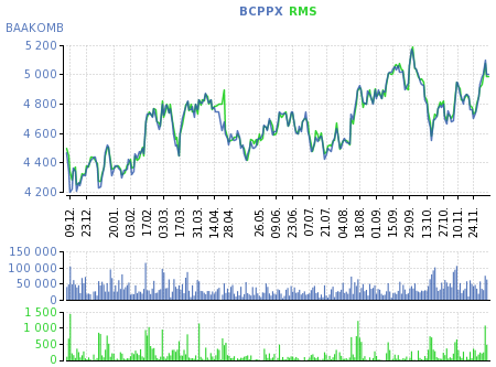 600 Banks (1,2) 0,4 8,7 ZÁKLADNÍ INFORMACE Odvětví: univerzální bankovnictví Ticker: BAAKOMB (BCPP) Počet vydaných akcií: 37 771 180 ks. Free float: 39 % Tržní kapitalizace: 188 856 mil.