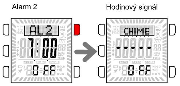 2 Předpověď počasí Zvláštní funkcí těchto hodinek je předpověď počasí na základě analýzy vývoje tlaku vzduchu.
