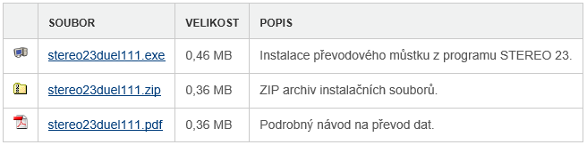 Ježek software DUEL 5 2. Stažení a instalace převodového můstku 1. Na našich webových stránkách z adresy www.jezeksw.