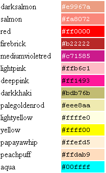 Barvy něco teorie Zadávání barev pomocí složek RGB naleznete ve všech grafických systémech.