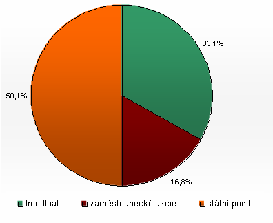 Fio banka Analýzy a doporučení Popis společnosti Jastrzębska Spółka Węglowa S.A. Fio banka, a.s. 17.6.2011 Jastrzębska Spółka Węglowa S.A. Základní informace o společnosti: Adresa společnosti: Jastrzębska Spółka Węglowa S.