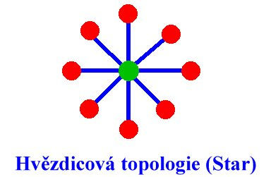 Mezi nevýhody však můžeme zařadit nemožnost současného vysílání více uzlů, vysílat smí vždy jen jedna stanice. Při přerušení kabeláže dochází k výpadku celé sítě.