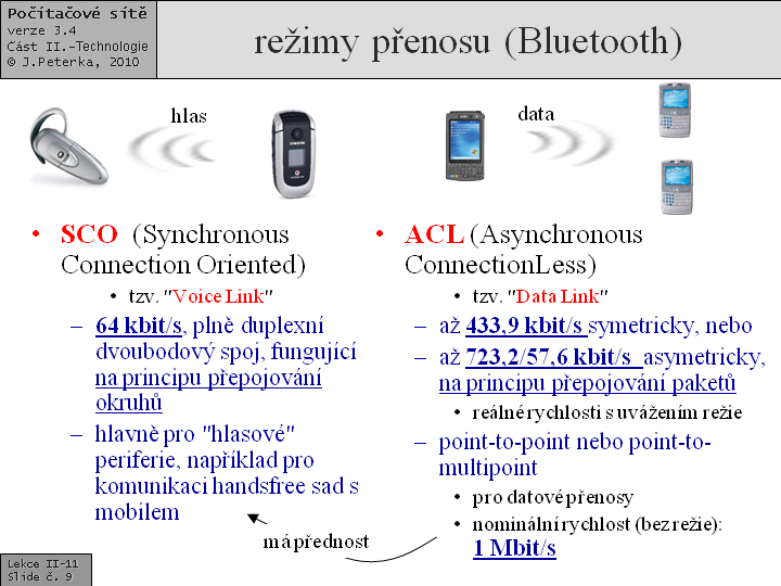 Bluetooth: