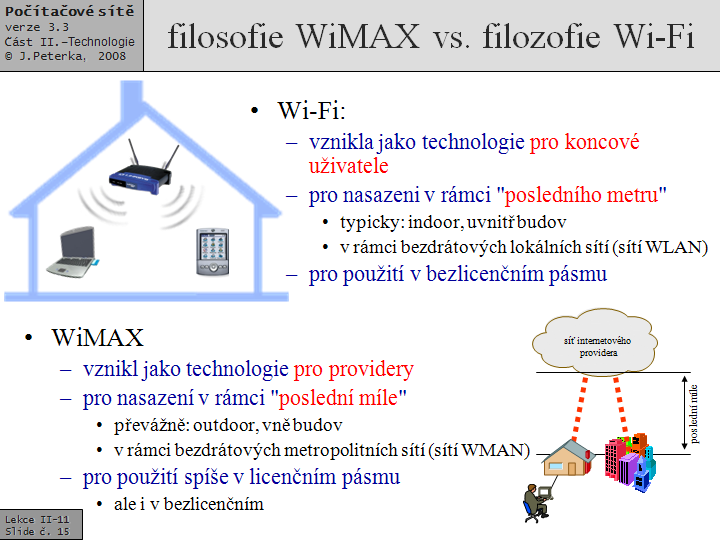 WiMAX -