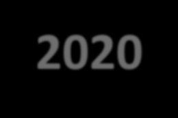Horizon 2020 Vynikající věda Vedoucí postavení v průmyslu Společenské výzvy Základní výzkum Demonstrace