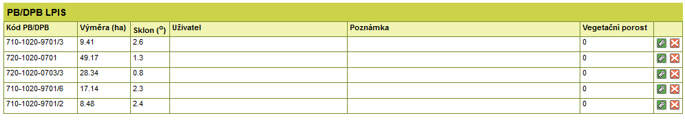 Půdní bloky U evidovaných událostí je třeba vést zasažené PB/DPB vybírány automaticky na základě zákresu události U zasažených PB/DPB