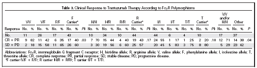 Odpověď na léčbu s trastuzumabem a polymorfismus IgG