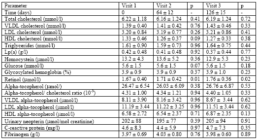 Změny parametrů lipidového metabolismu při léčbě inhibitory aromatázy