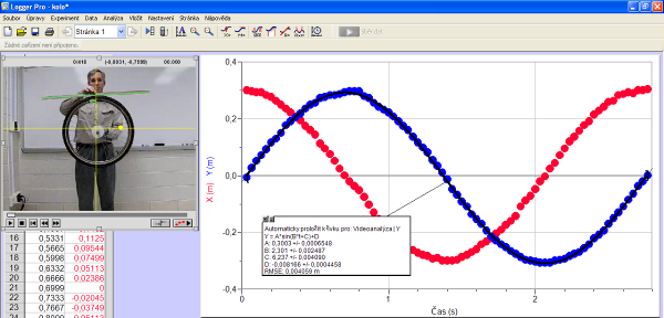 Kinematika 5.