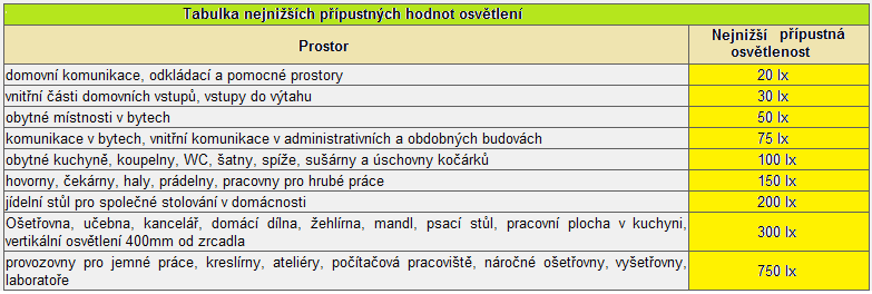 11. Provedeme analýzu grafu menu Analýza Fitovat křivku Typ rovnice (nebo soubor nahrajeme do PC a v programu LoggerPro provedeme