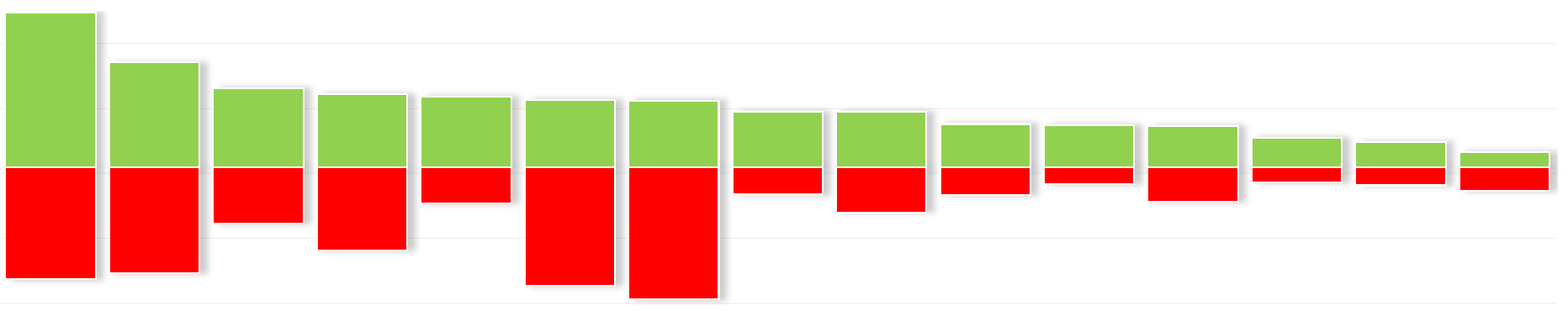 19% průzkum TAROTOVÉ sběr: 30.6. - 31.7. 2015 3 3/6 Jak vnímáte jednotlivé starosty / starostky (pozitivní vs negativní vnímámí)?