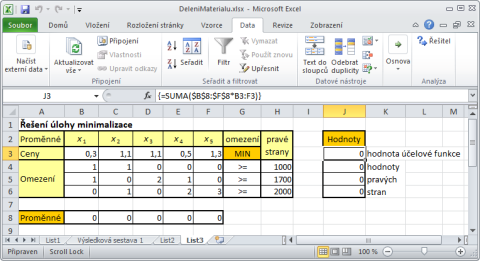 24.9.205 Formulace matematického modelu Proměnné odpovídají množství jednotlivých řezných plánů, bude jich tedy 5.