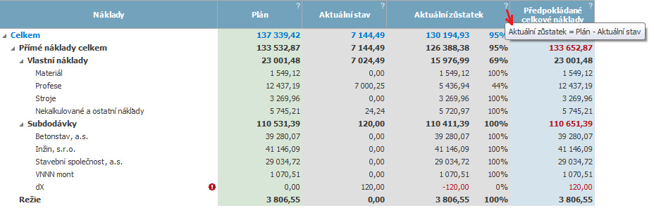 Etapy výstavby jsou tvořeny jednotlivými splátkami výrobní faktury, ve které jsou evidovány skutečné výkony v plánovaných cenách.