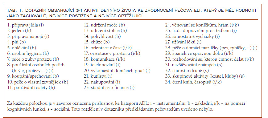 AD34 Martínek, Bartoš, Čes Ger