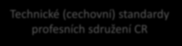 Projekt: Národní systém kvality služeb cestovního ruchu (Český systém kvality služeb) Hardware faktory (technická kvalita) Technické předpoklady pro segmenty cestovního ruchu Tvorba různých