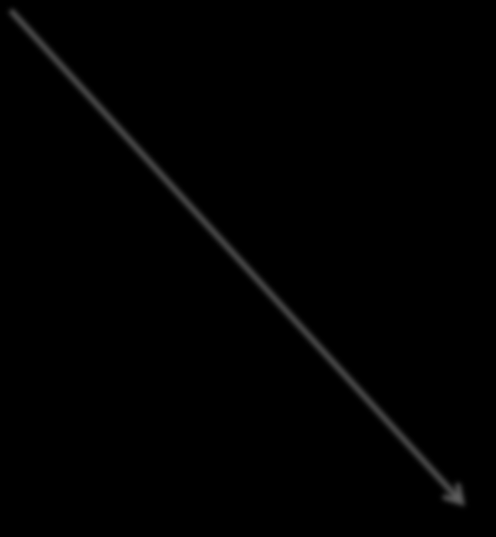 Šířka železničního přejezdu úhel α = úhel