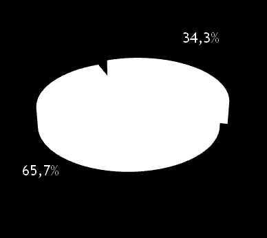 ale!!! Typ anestezie N=47 Všem pacientkám s celkovou anestezií při SC byl podán Thiopental a Suxametonium.