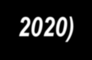 Obecný přehled: Evropské strukturální a investiční fondy (2014-2020) Mgr.