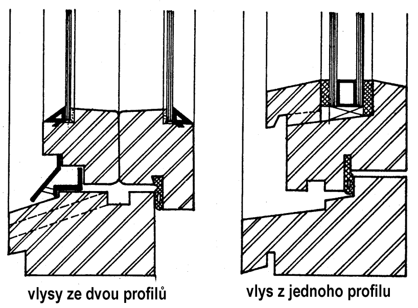 A zimní období: pokles tepelných zisků B letní období: pokles tepelných zisků Podle současné ČSN 73 0540-2 okno, dveře či jiná výplň otvoru ve vnější stěně musí splňovat součinitel prostupu tepla